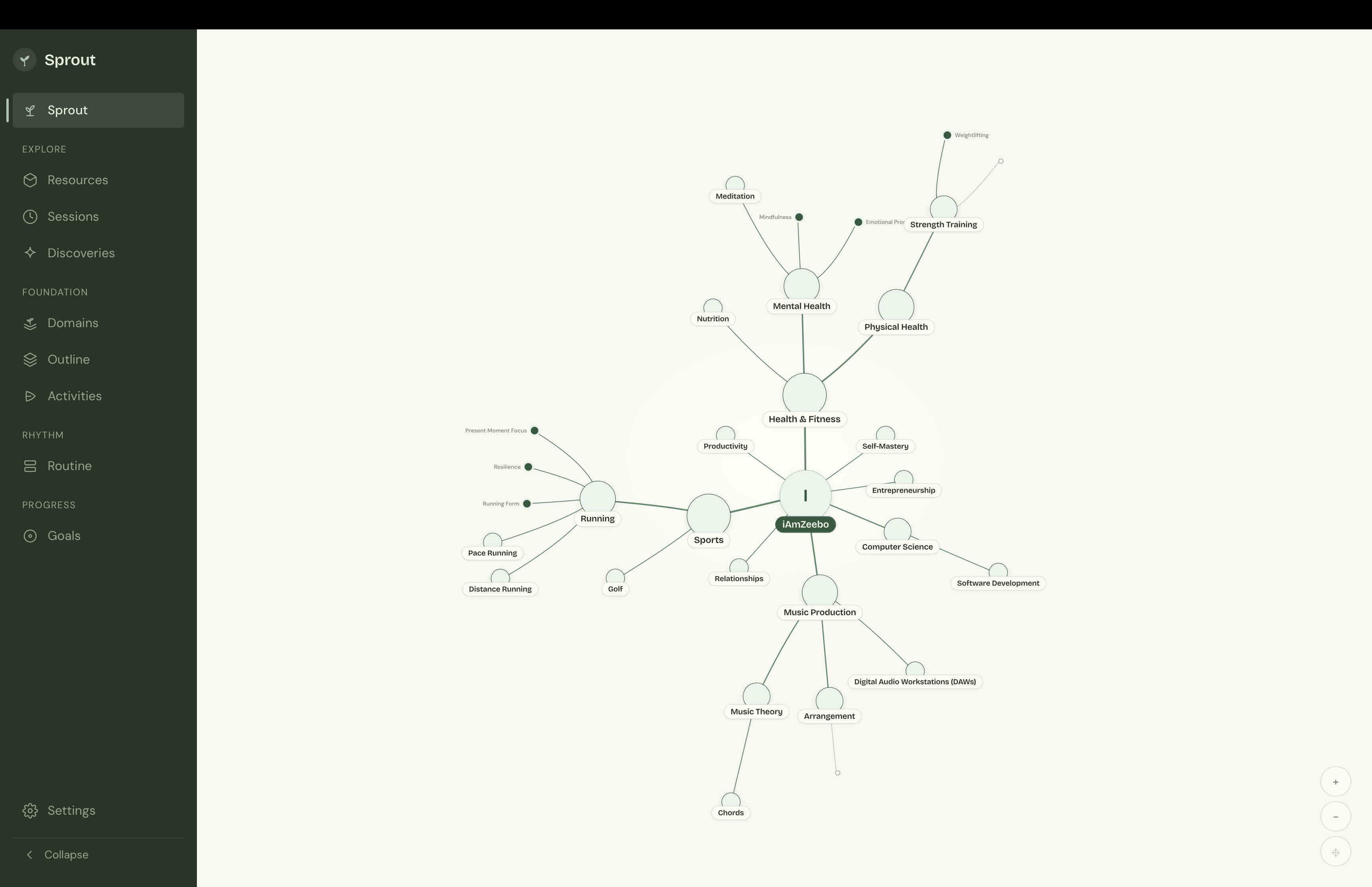 The Sprout canvas: domains, branches, and skills radiating out from you at the center